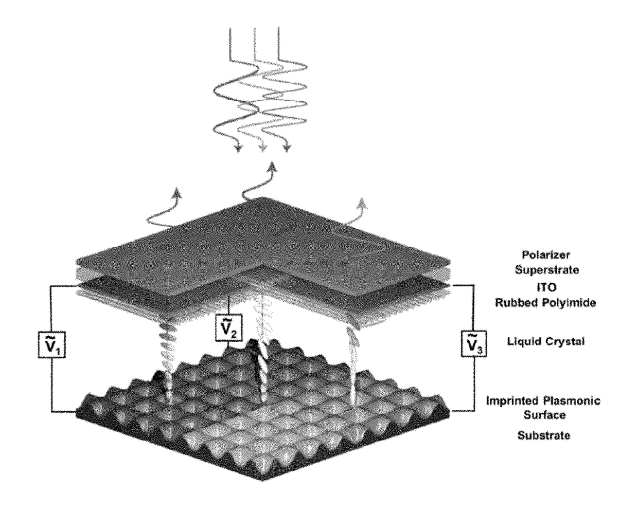 Dynamically tunable, single pixel full-color plasmonic display, method and applications