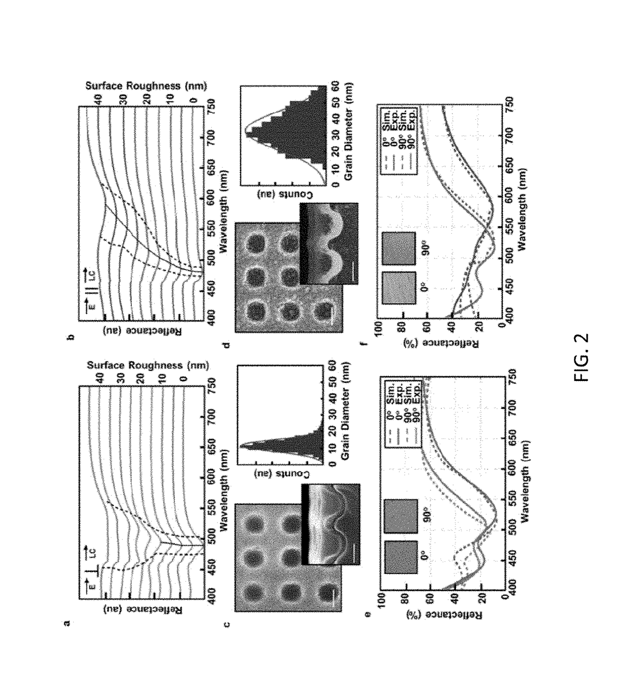 Dynamically tunable, single pixel full-color plasmonic display, method and applications