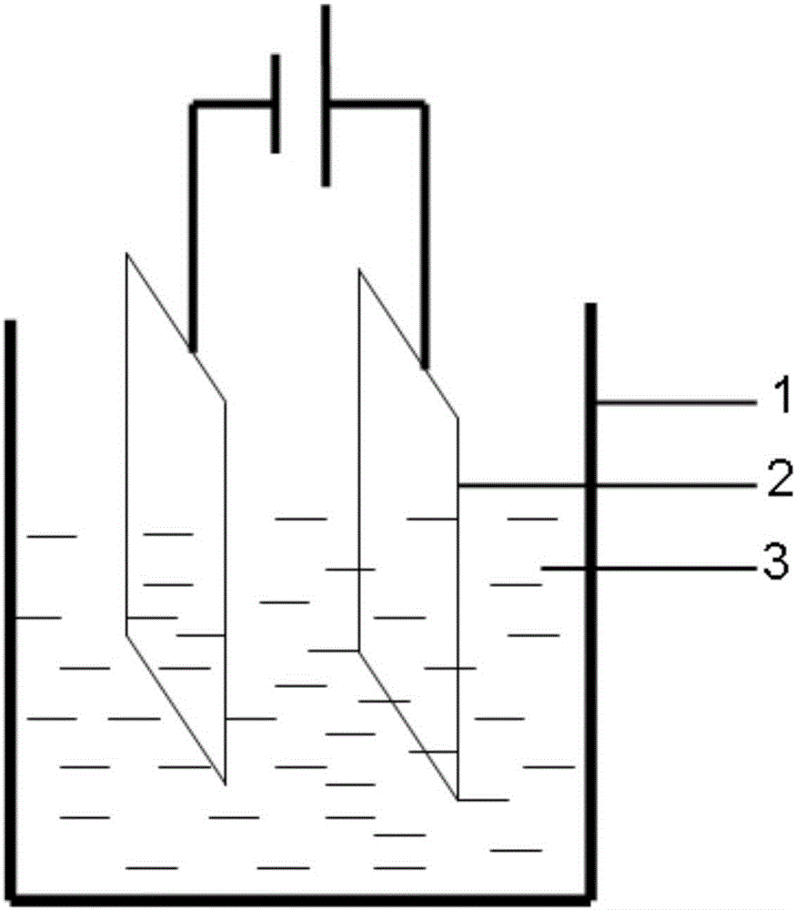 Preparation method for antimony sulfide films