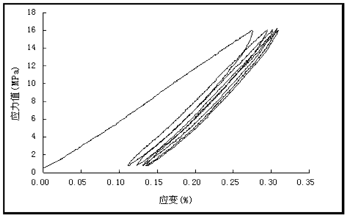 Cement paste toughening agent and application of cement paste toughening agent in preparation of cementing flexible cement paste