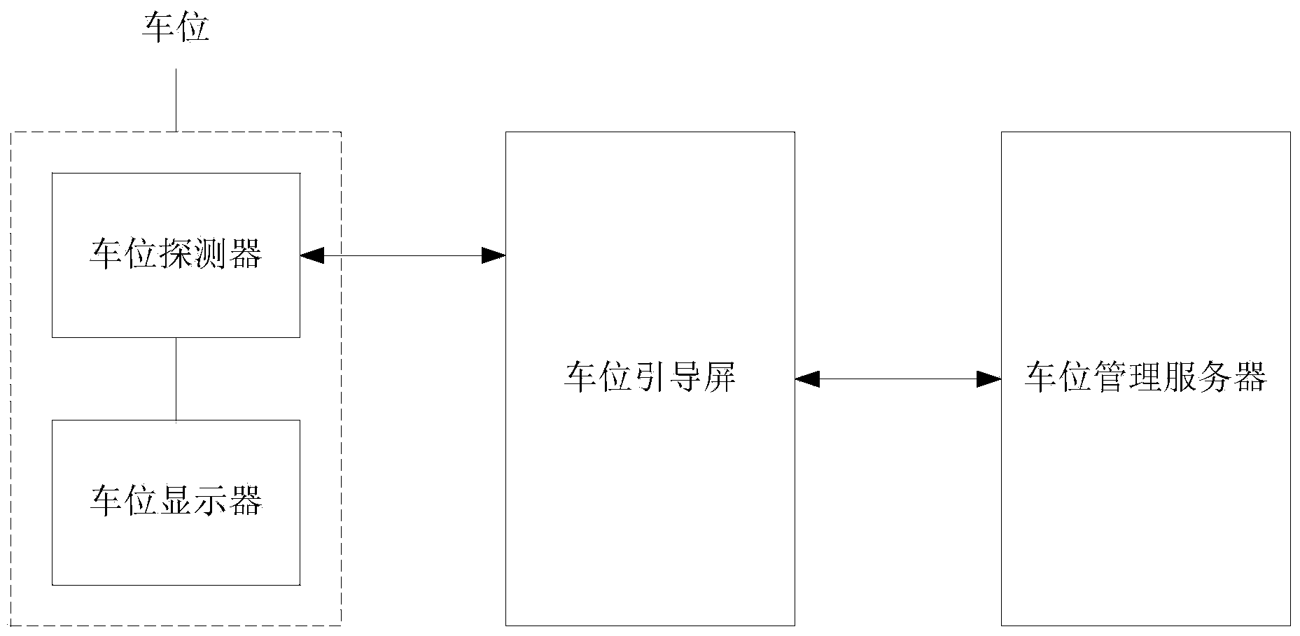 System for guiding nearby objects in parking lot