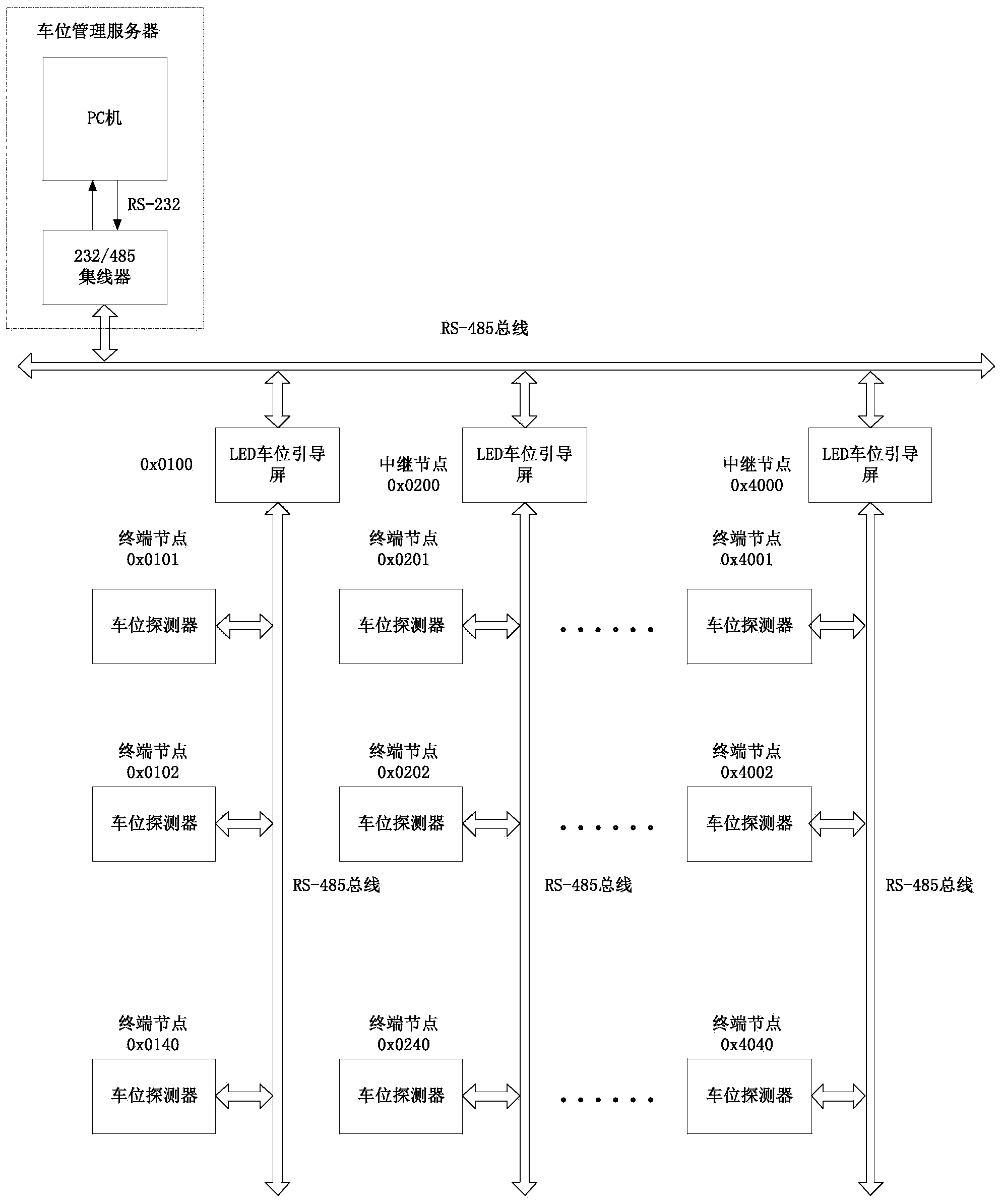 System for guiding nearby objects in parking lot