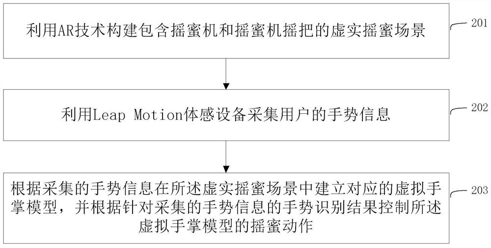 AR virtual honey extraction interactive experience system and method, electronic equipment and storage medium