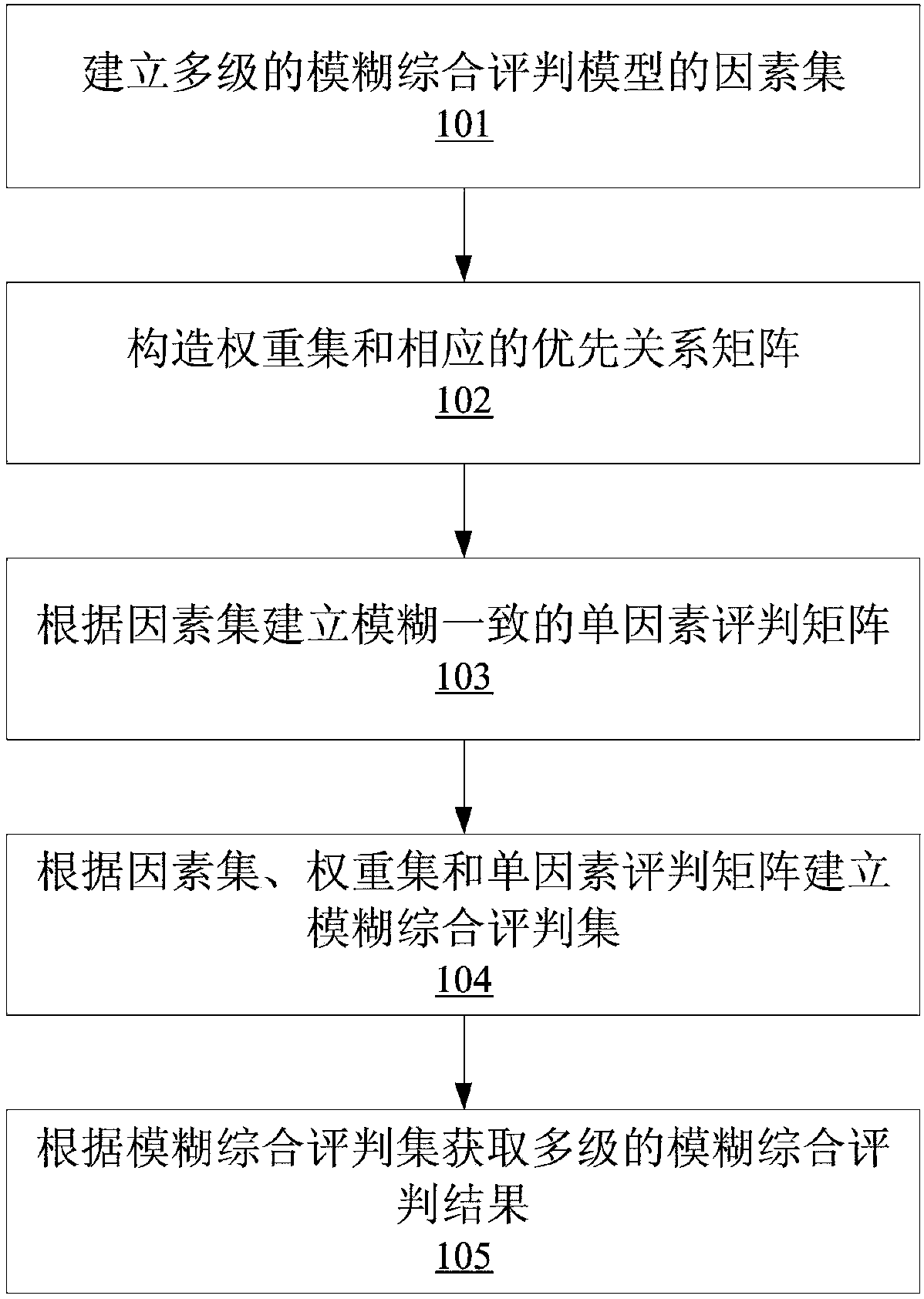 Extra-high-voltage DC power transmission line live-line work safety evaluation method and system