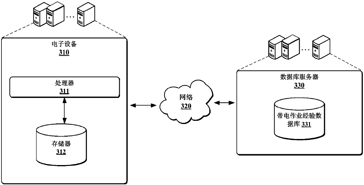 Extra-high-voltage DC power transmission line live-line work safety evaluation method and system