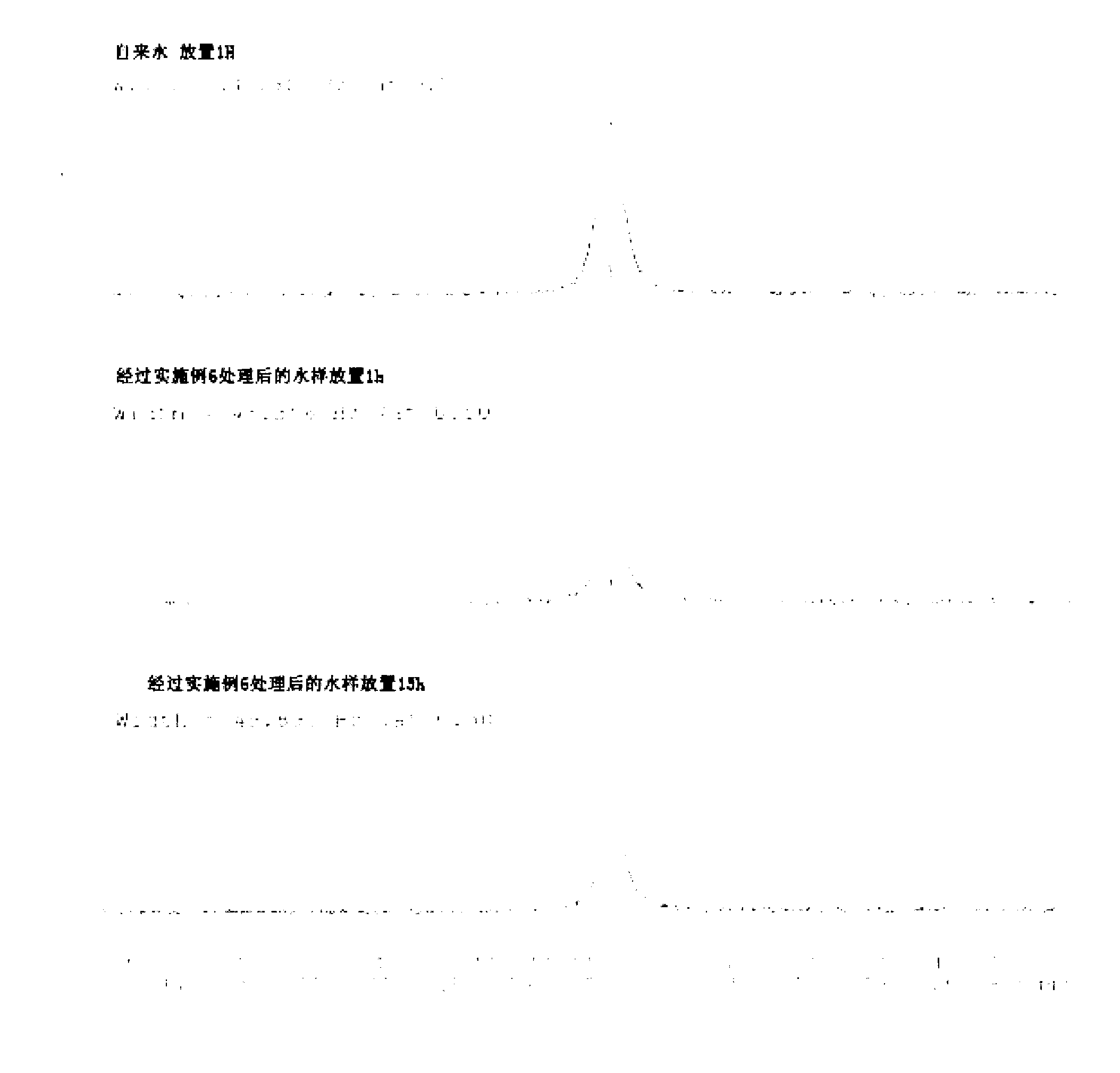 Activated-water hydrogen production material and preparation method thereof