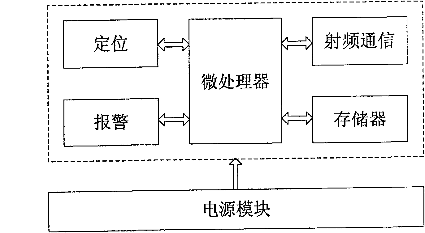 Industrial production workshop security positioning system and method based on wireless sensor network