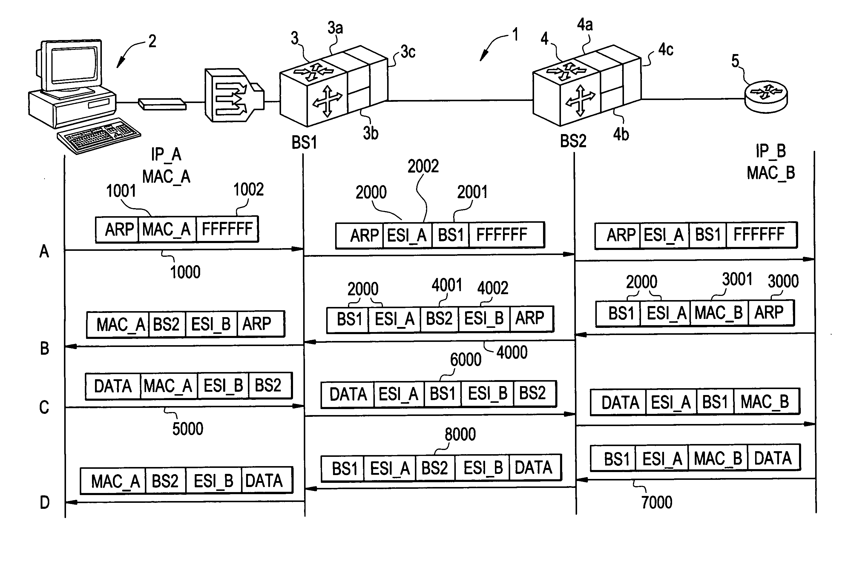 Methods and devices for generating and forwarding translated MAC addresses