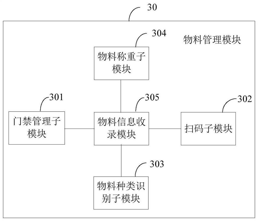 BIM-based project progress and project payment management system and method