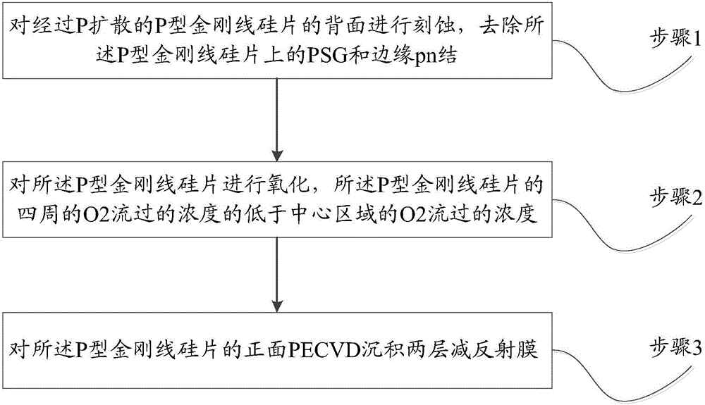 Manufacturing method and apparatus of black silicon cell