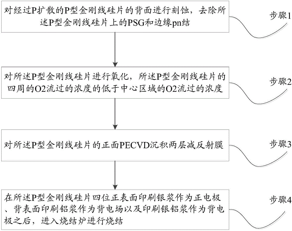 Manufacturing method and apparatus of black silicon cell