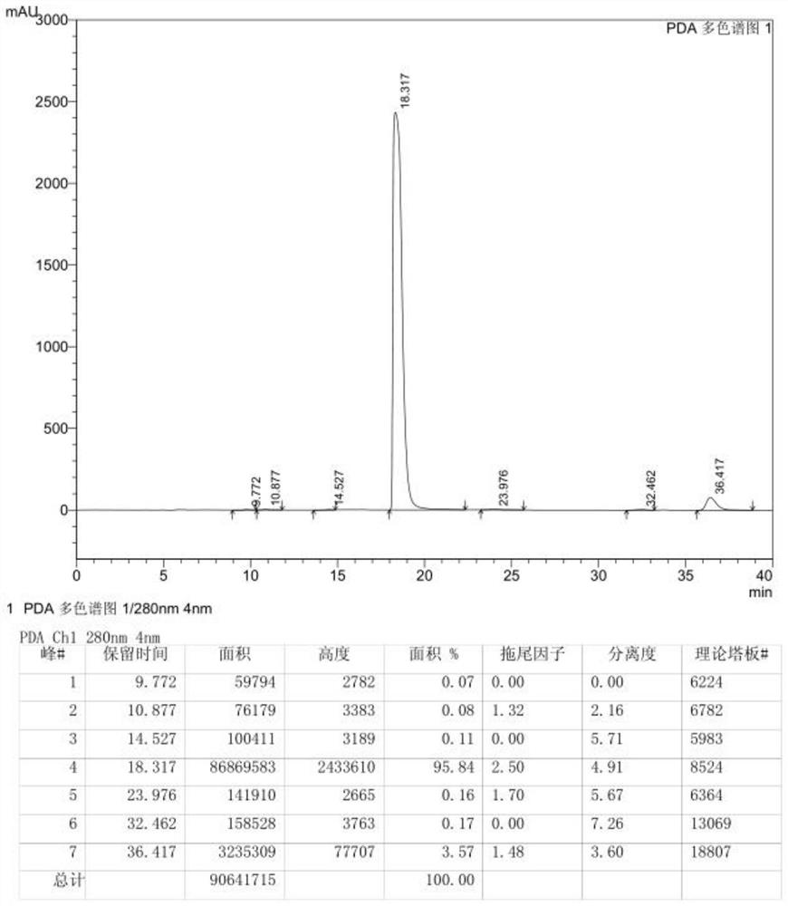 Crystallization and purification method of favipiravir key intermediate 3, 6-difluoropyrazine-2-carbonitrile