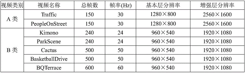 Shvc Enhancement Layer Video Coding Method Based on Rapid Selection of Prediction Mode