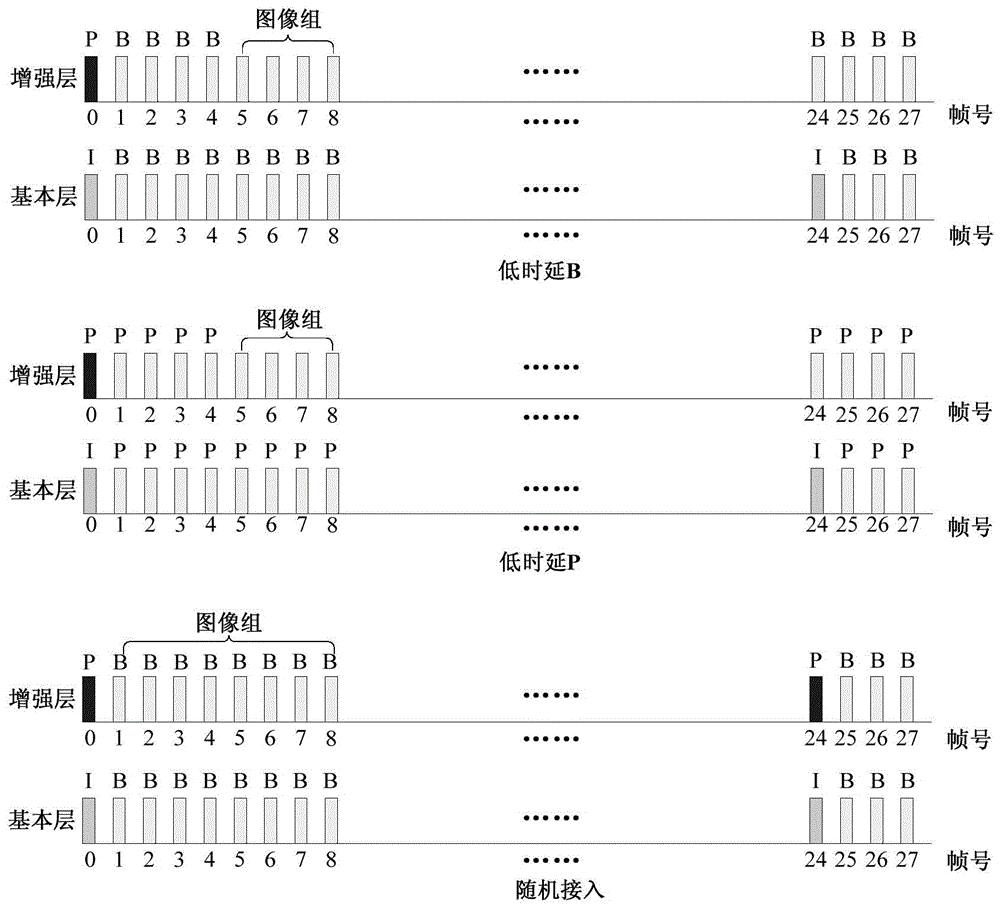 Shvc Enhancement Layer Video Coding Method Based on Rapid Selection of Prediction Mode