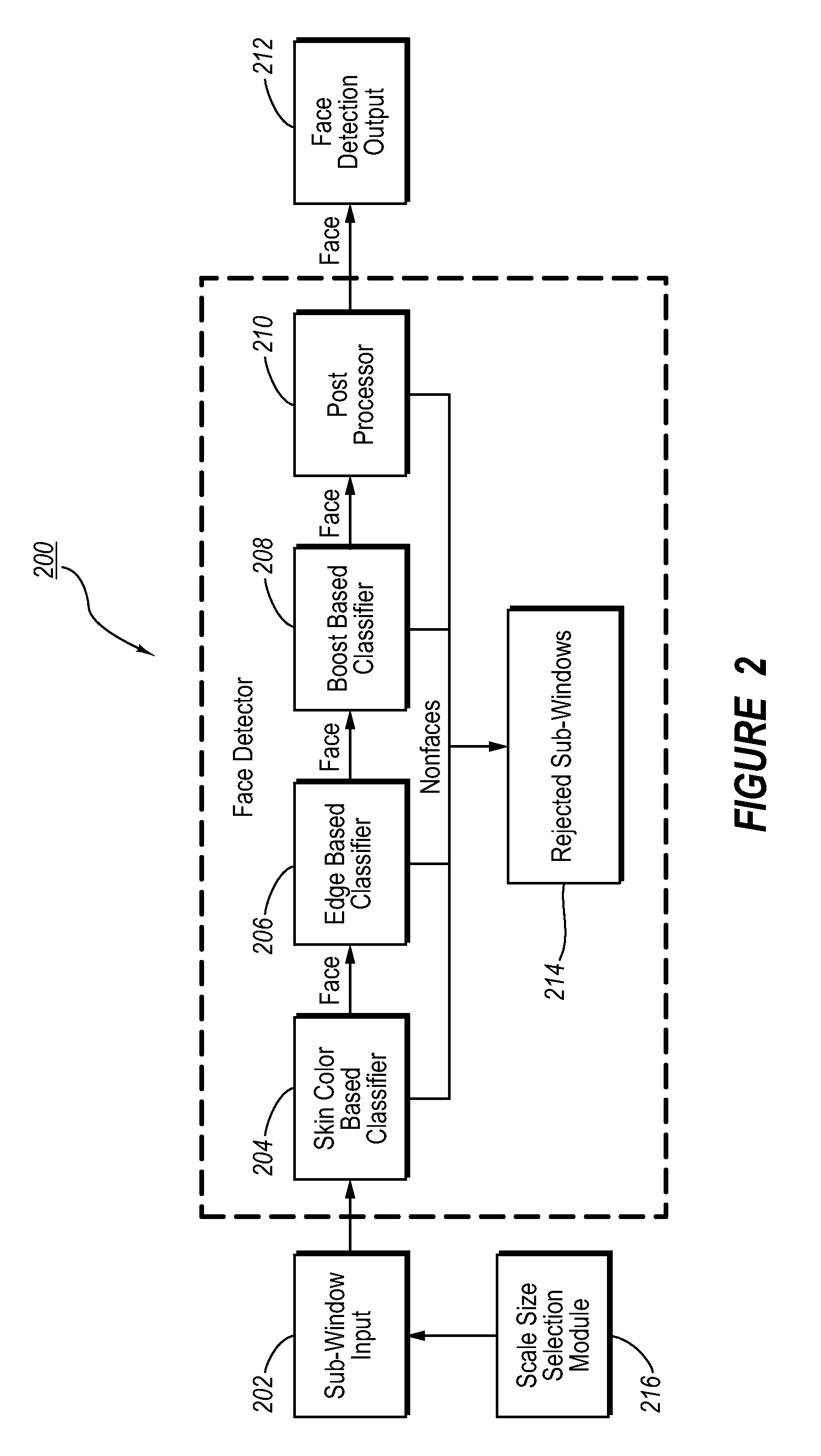 Adaptive Scanning for Performance Enhancement in Image Detection Systems