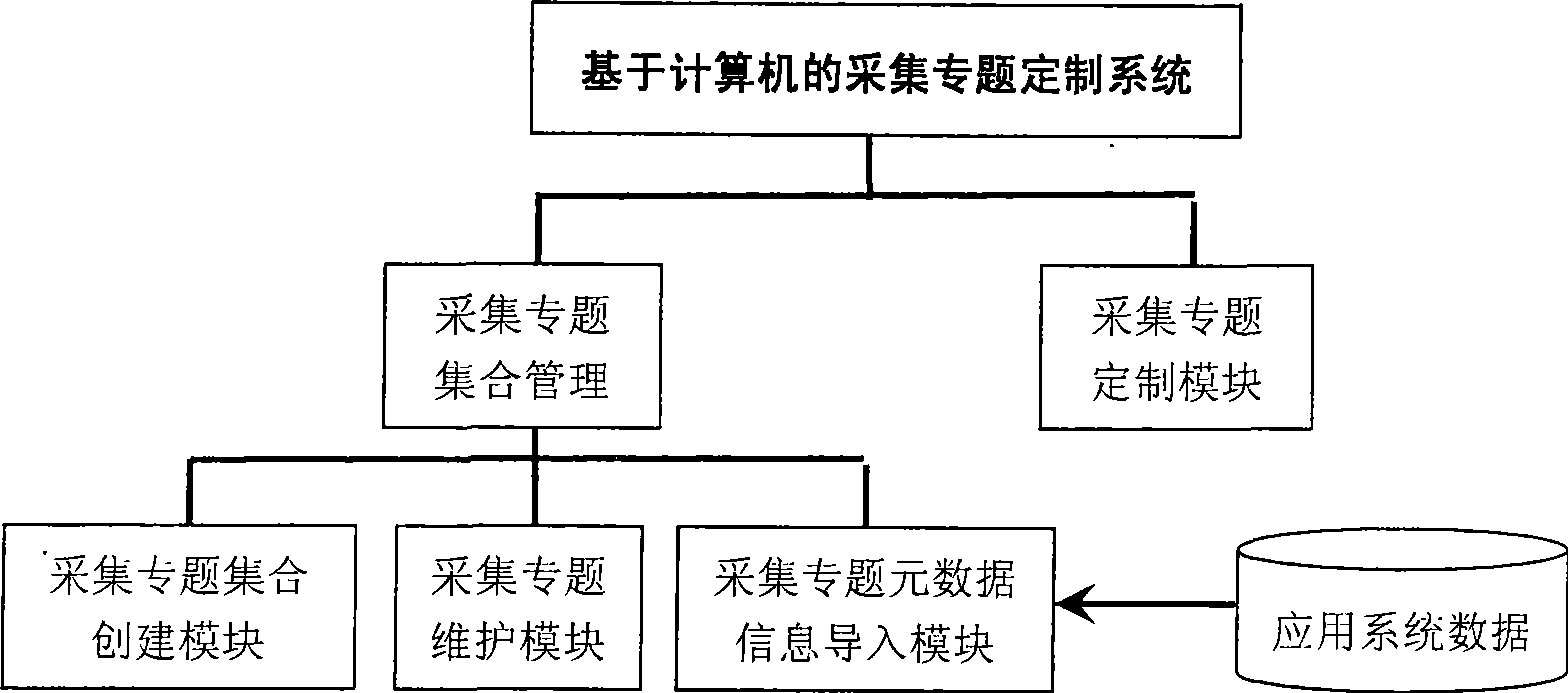 Customizable countryside information acquisition system and method thereof