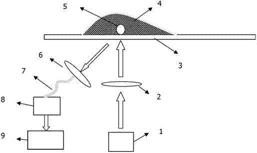 Method for measuring content of powdery substantial elements based on laser-induced breakdown spectroscopy