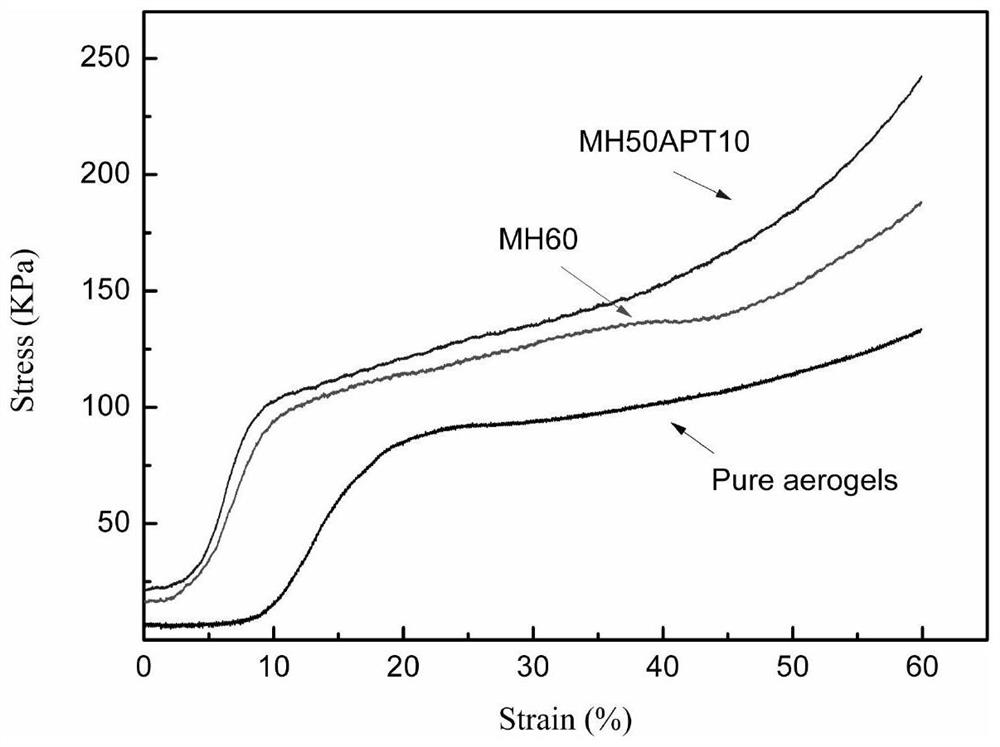 Preparation method of starch/agar composite base flame-retardant aerogel