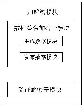 Financial derivative digital transaction system based on trusted computing and smart contract