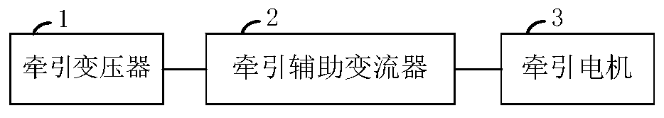 Ground fault point positioning method and device for rail transit traction auxiliary converter