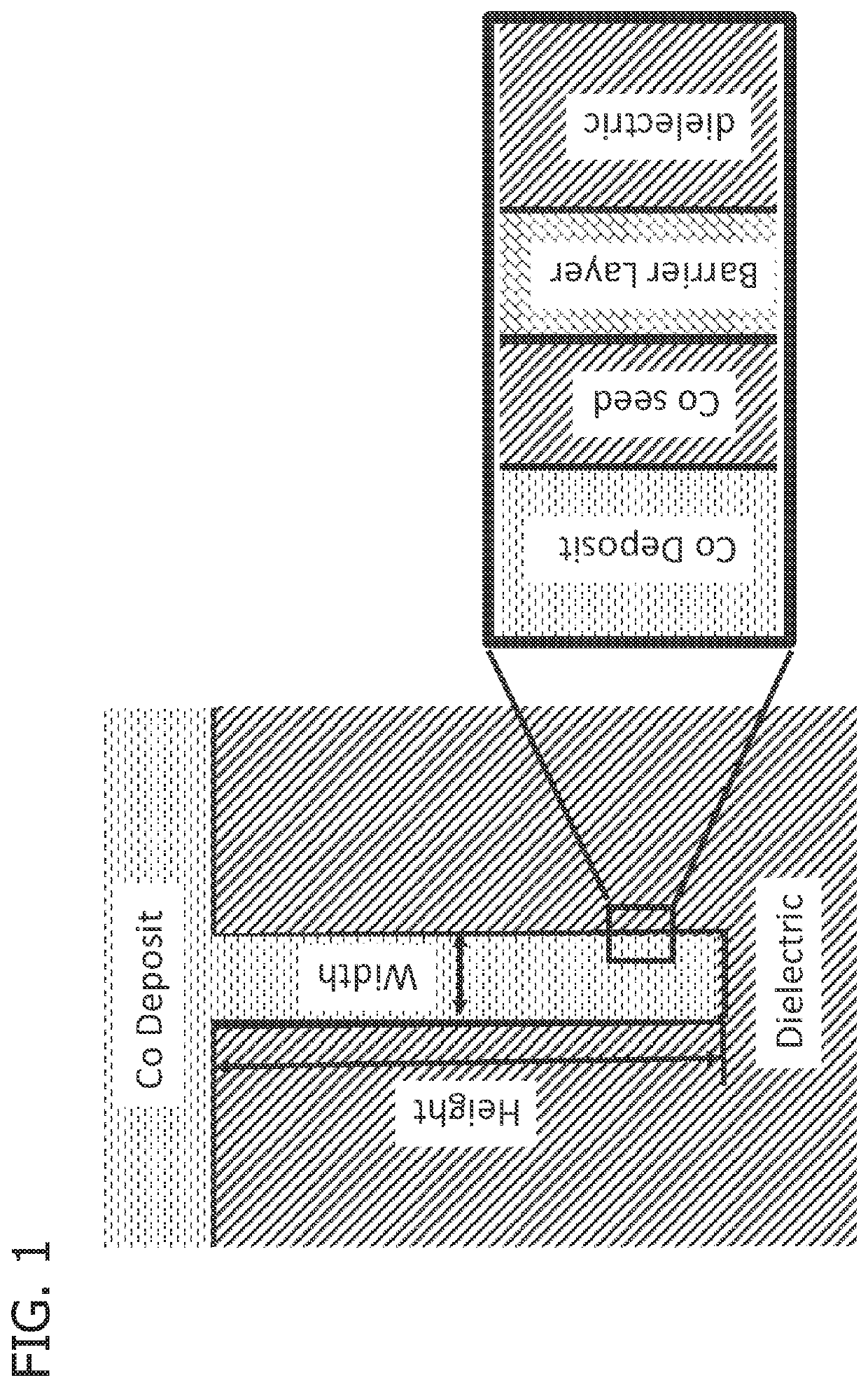 Cobalt Filling of Interconnects in Microelectronics