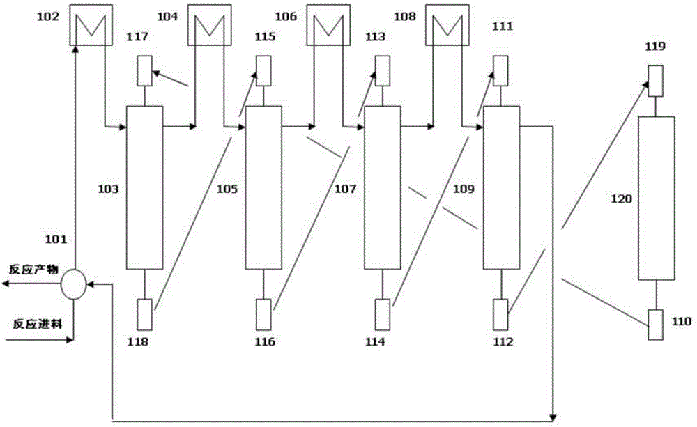 Continuous reforming technology of hydrocarbons