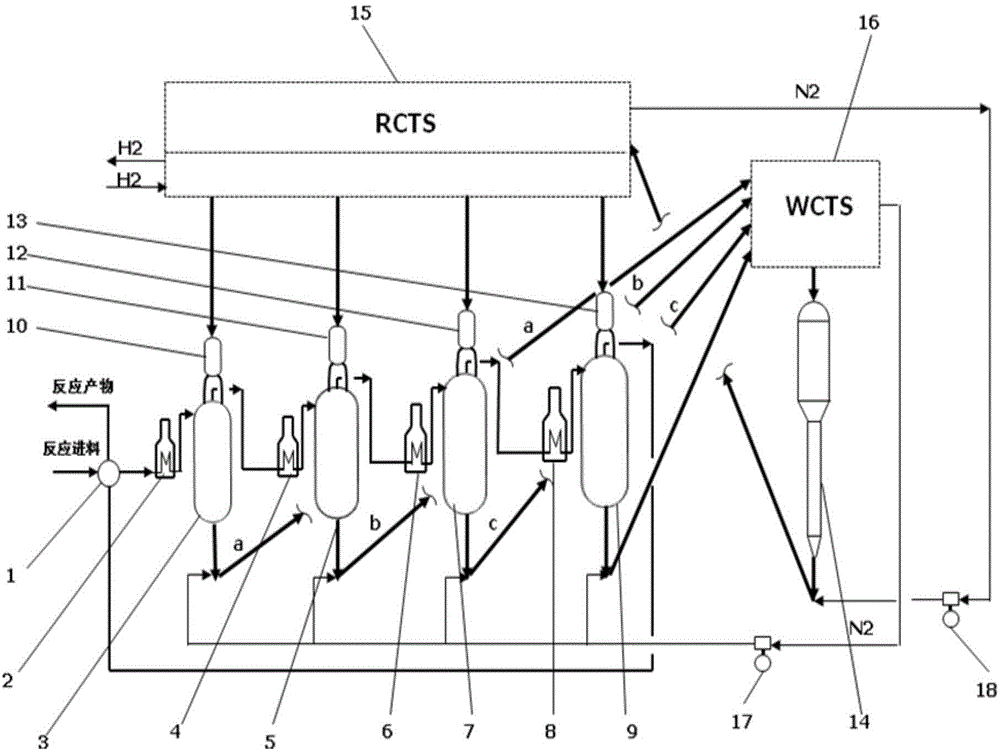 Continuous reforming technology of hydrocarbons