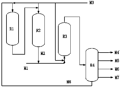 Combined technique and system for treating inferior oils