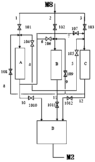 Combined technique and system for treating inferior oils