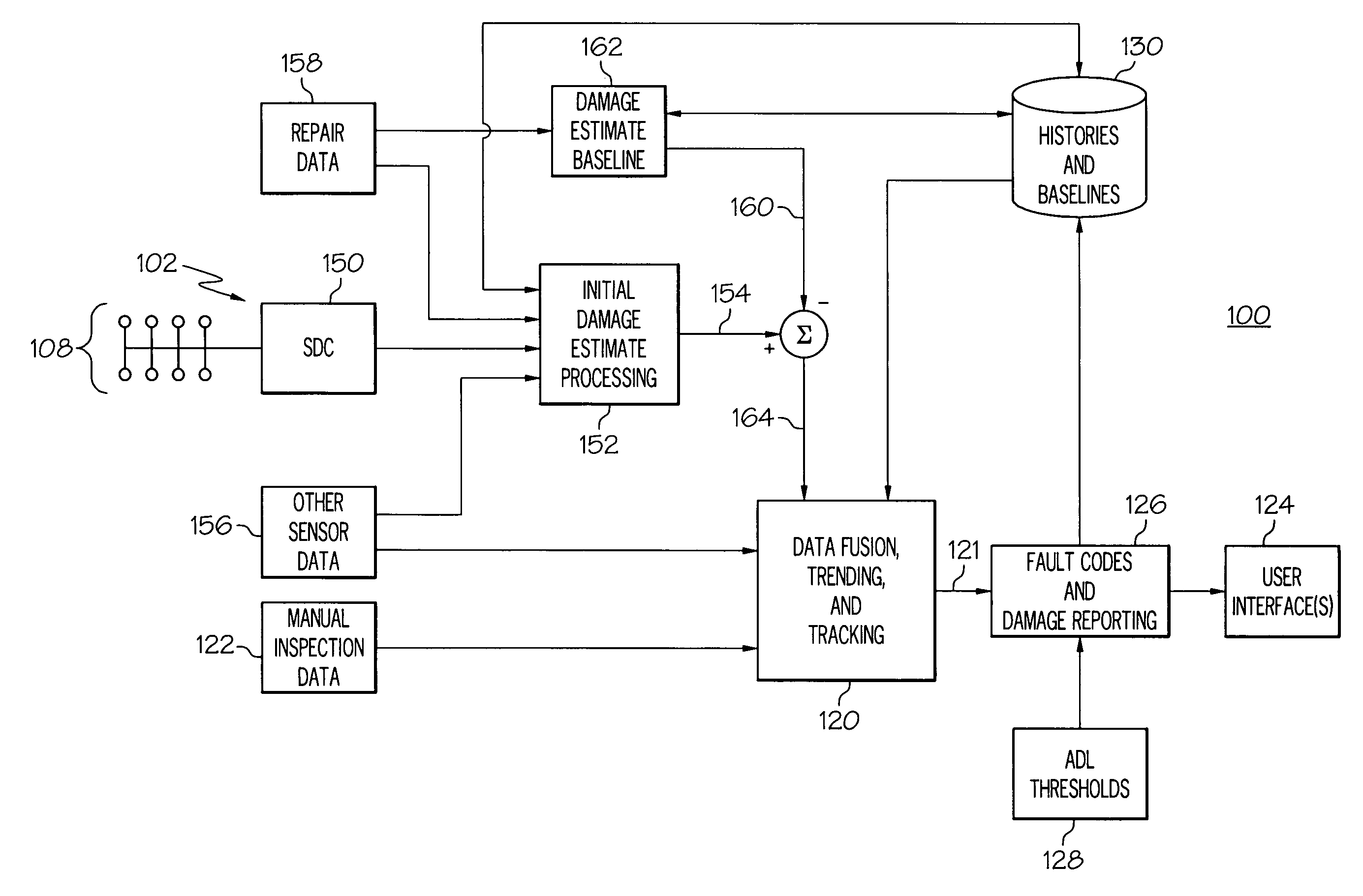 Structure health monitoring system and method