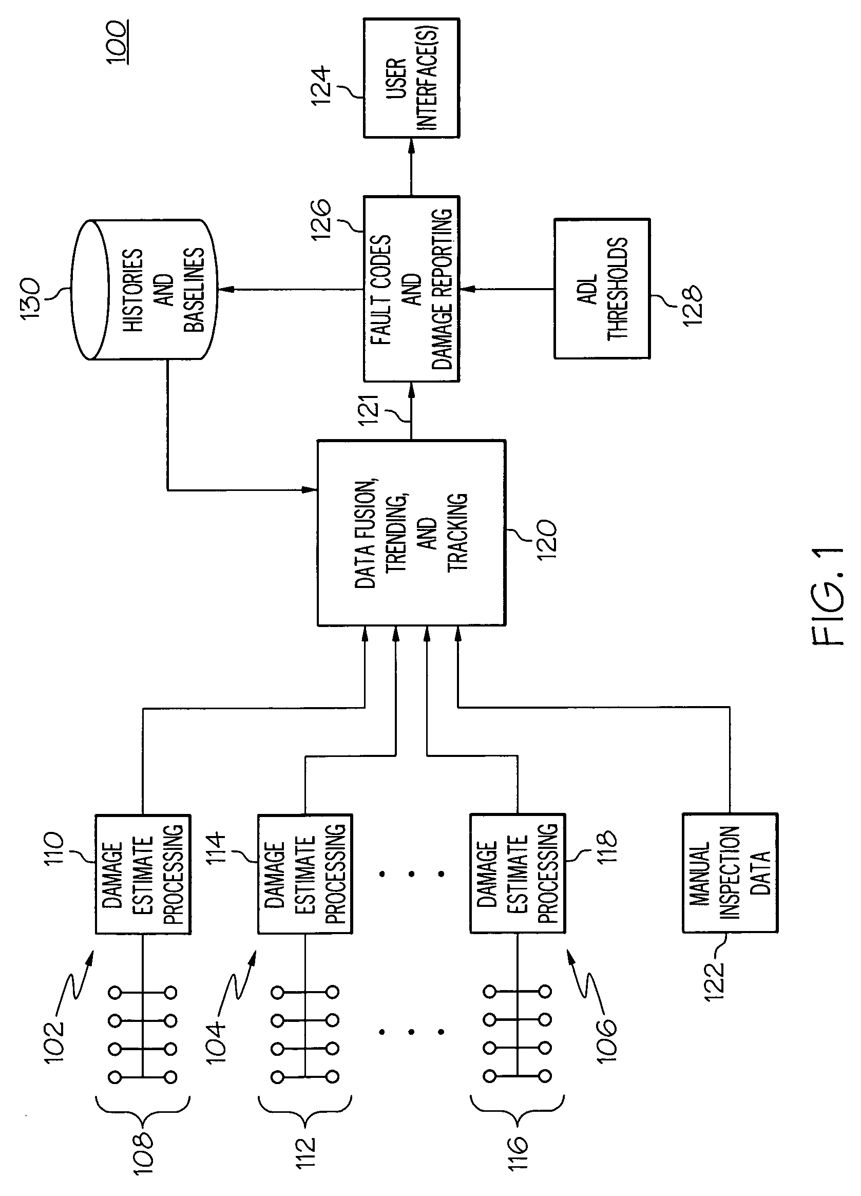 Structure health monitoring system and method