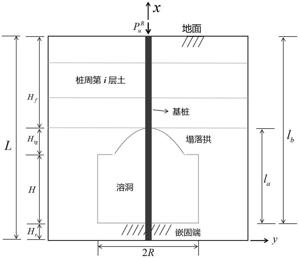 Method and system for calculating vertical ultimate bearing capacity of karst cave crossing type socketed pile