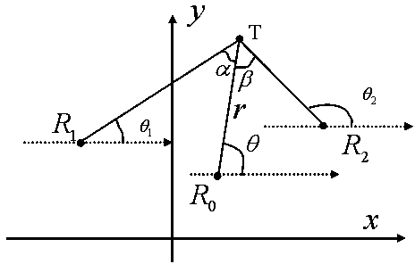 Three-station time-difference positioning performance test evaluation method