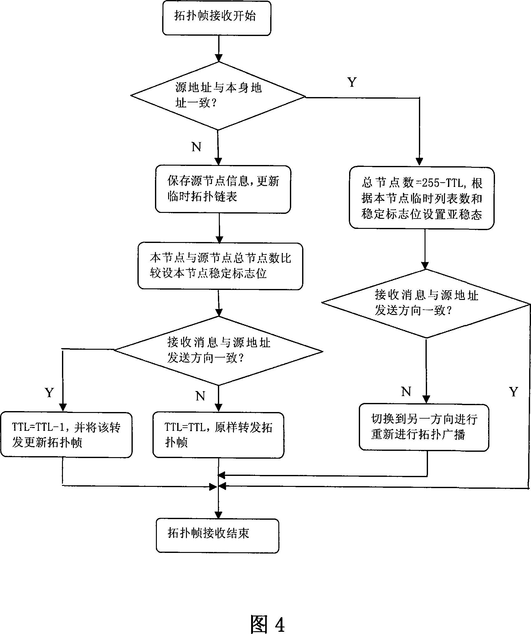 Automatic discovery method based on topological structure of multi-service transmission looped network