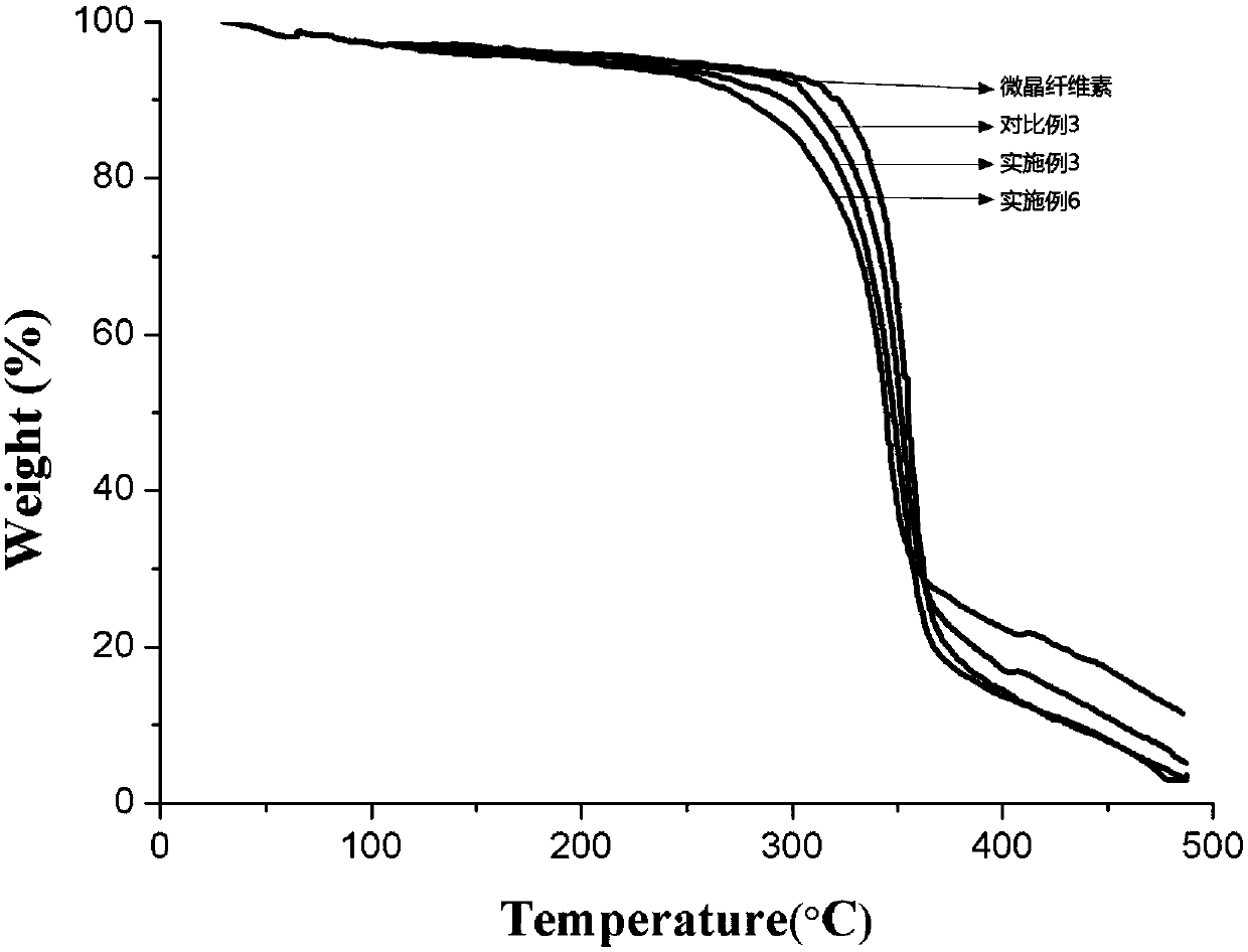 A kind of preparation method of nano cellulose crystal