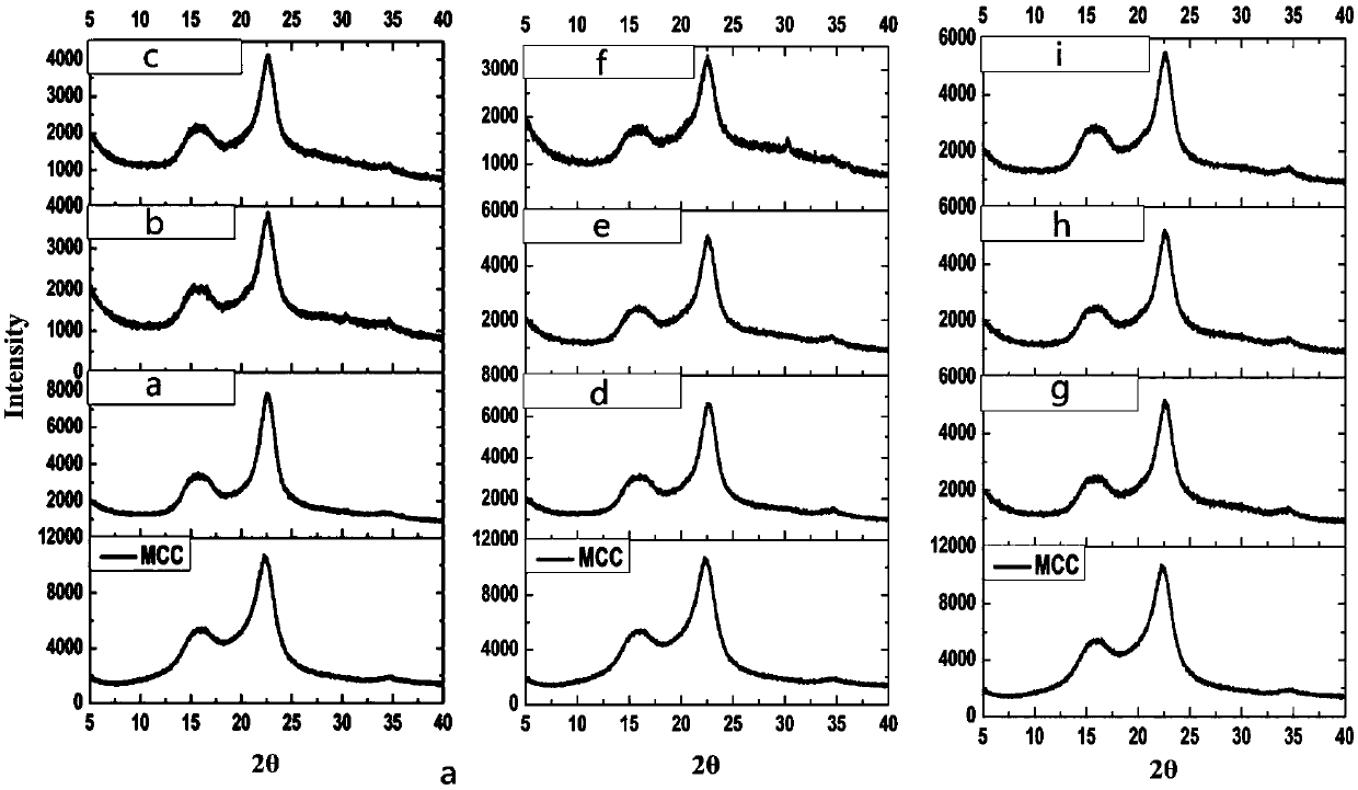 A kind of preparation method of nano cellulose crystal