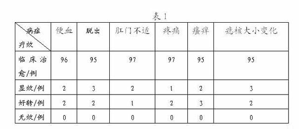 Traditional Chinese medicine composition for treating hemorrhoids