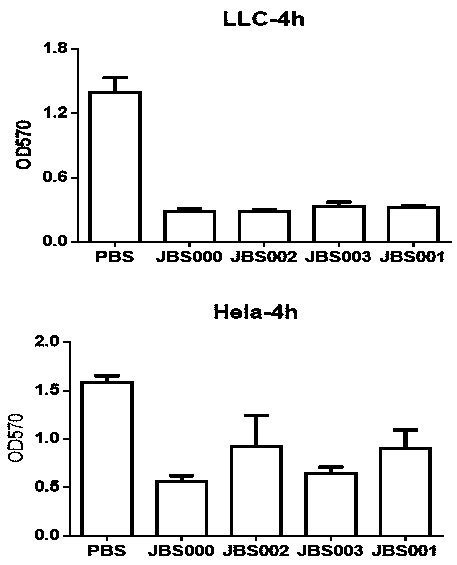 Oncolytic virus vaccine and medicine for treating tumors by combining oncolytic virus vaccine with immune cells