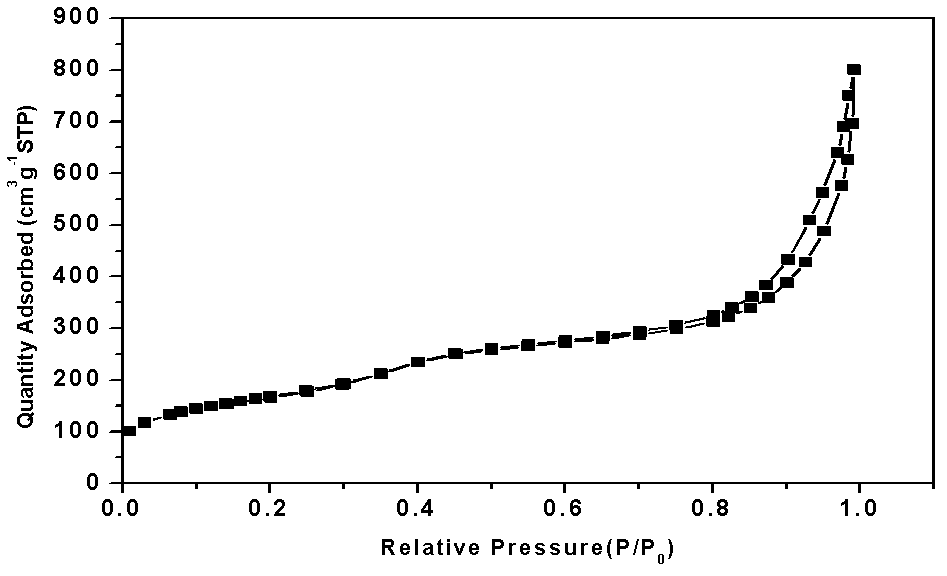 Preparation method of hollow mesoporous silica nanospheres