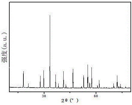 Nitrogen oxide fluorescent powder with garnet structure and preparation method and application thereof