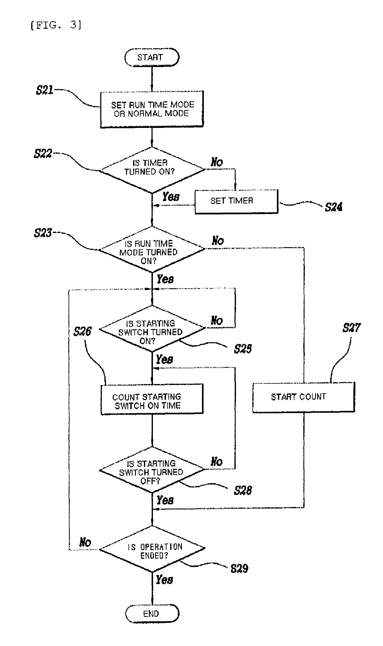 Skin resurfacing device, controlling apparatus and controlling method for skin resurfacing device