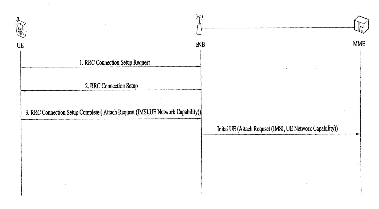 Method of performing an initial access by protecting privacy on a network and user equipment therefor