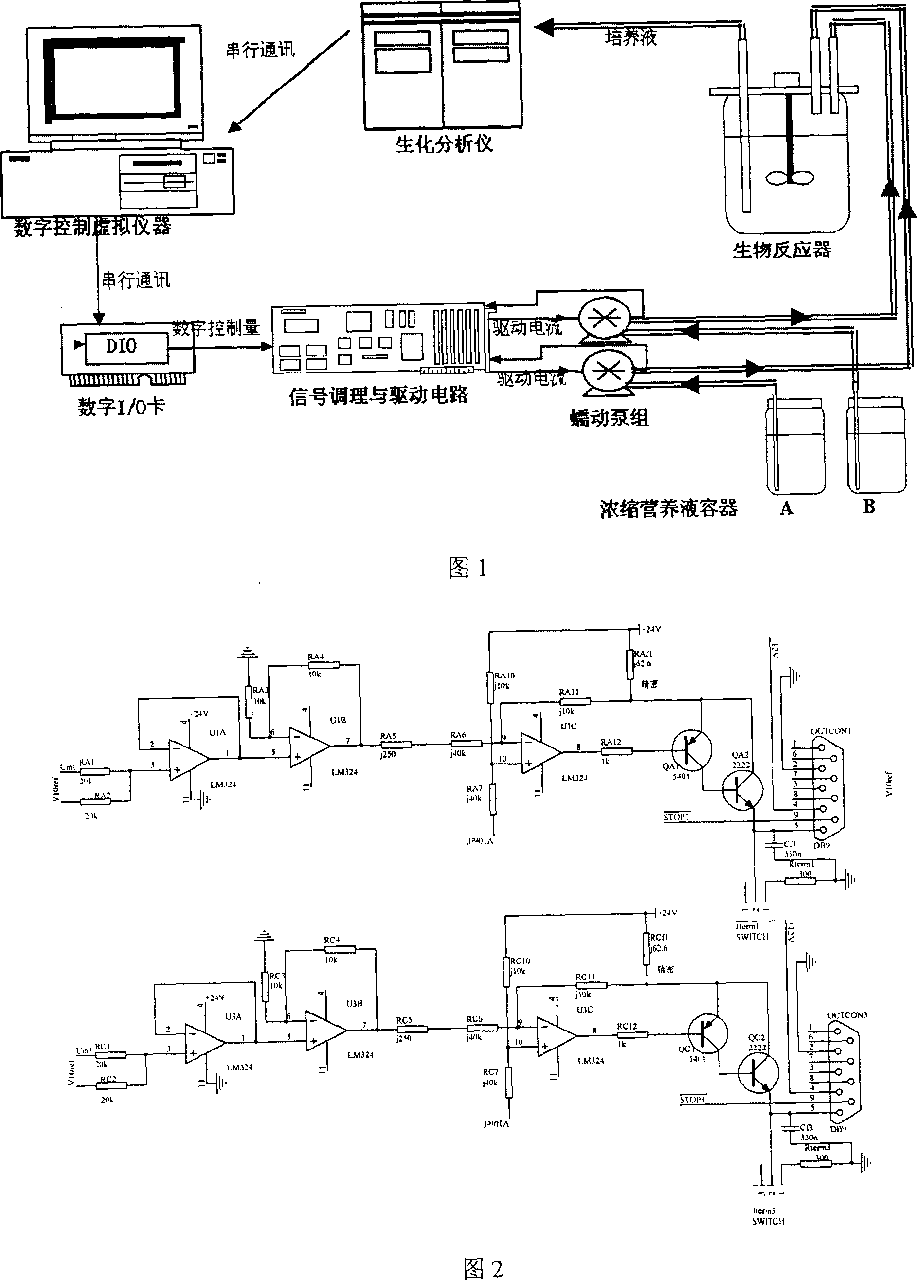 Program controlled feedback feeding-system for culturing cell