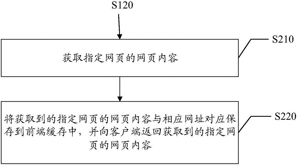 Webpage accessing request processing method and server