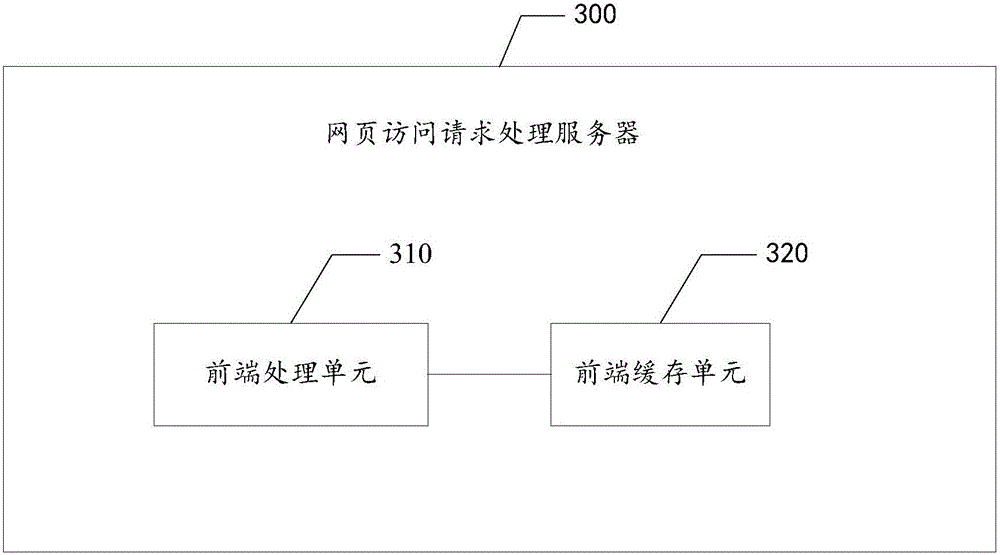 Webpage accessing request processing method and server