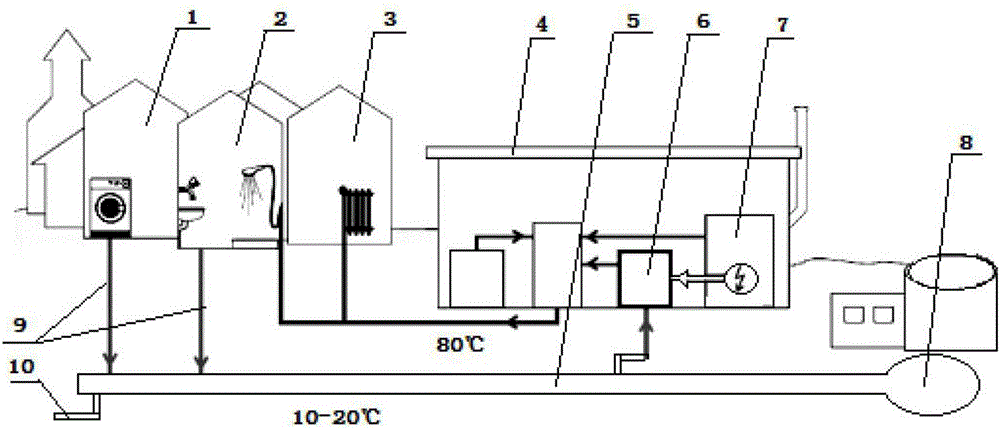 Municipal wastewater and municipal ground source cooperation type heat exchange system