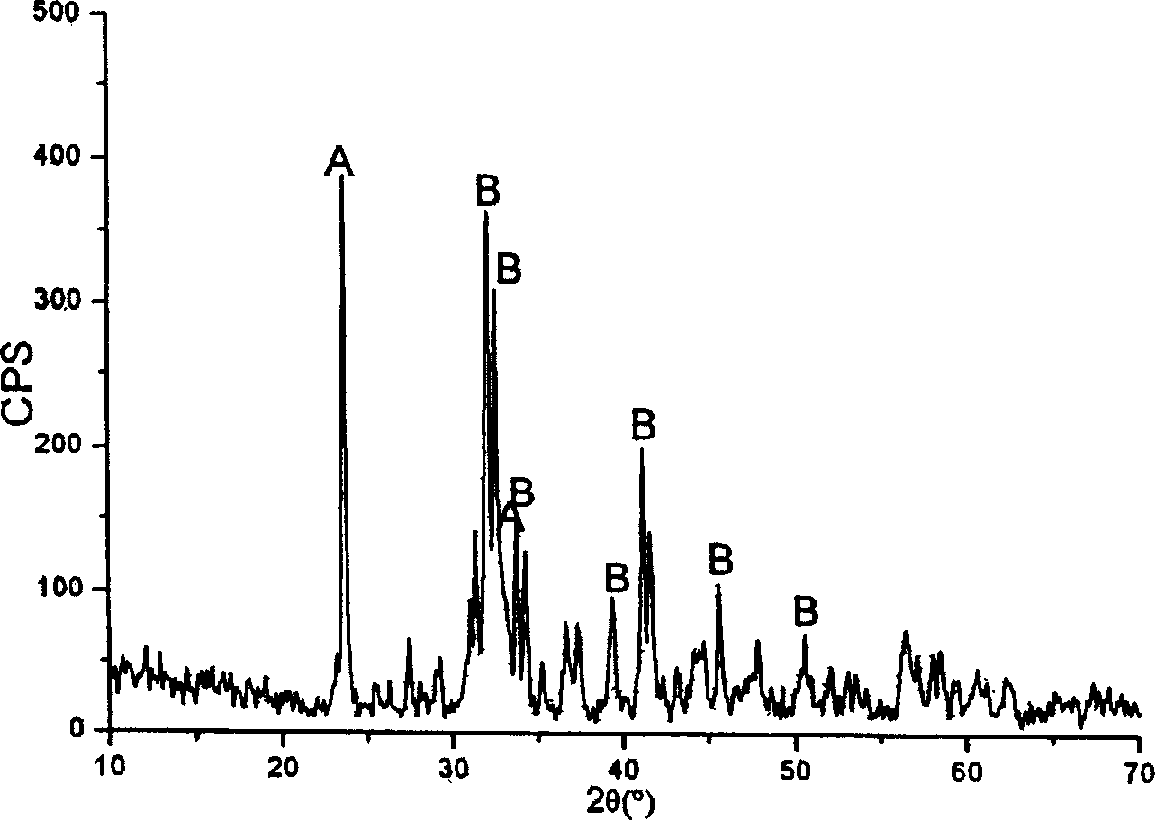 Technology of sintering sulfur aluminate cement using desulfur ash