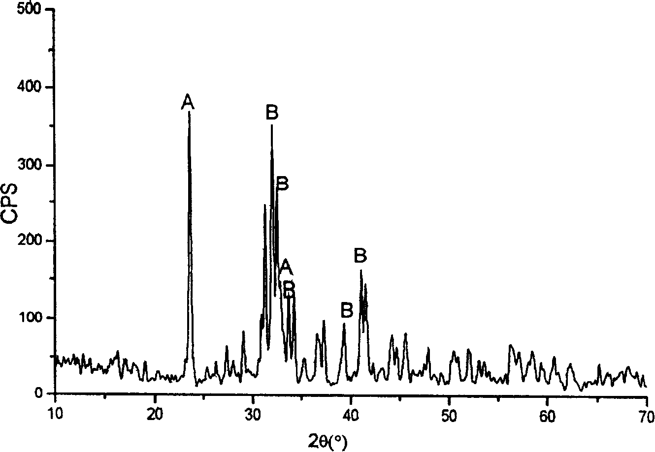 Technology of sintering sulfur aluminate cement using desulfur ash