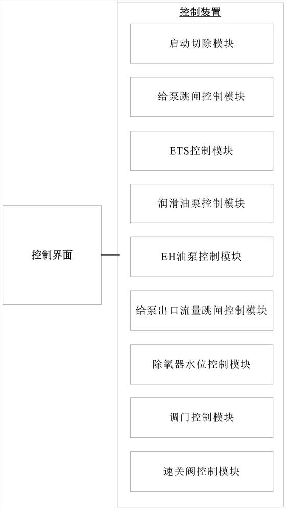 Feed pump protection verification system and method