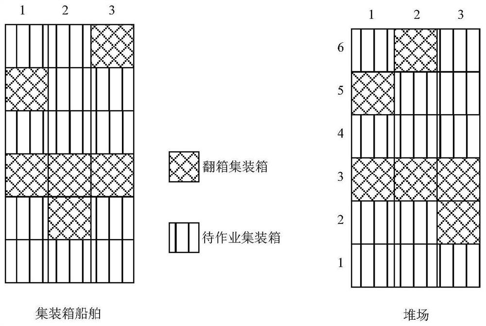 A collaborative optimal scheduling method for dock quay cranes and field bridges